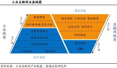 工業軟件行業國產替代勢在必行 從研發到銷售的全鏈條挑戰與機遇