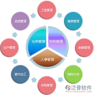 企業資源規劃的支柱 知名ERP軟件的研發與銷售