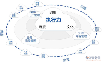 濟南OA軟件公司 專業(yè)研發(fā)與銷售，助力企業(yè)高效協(xié)同辦公