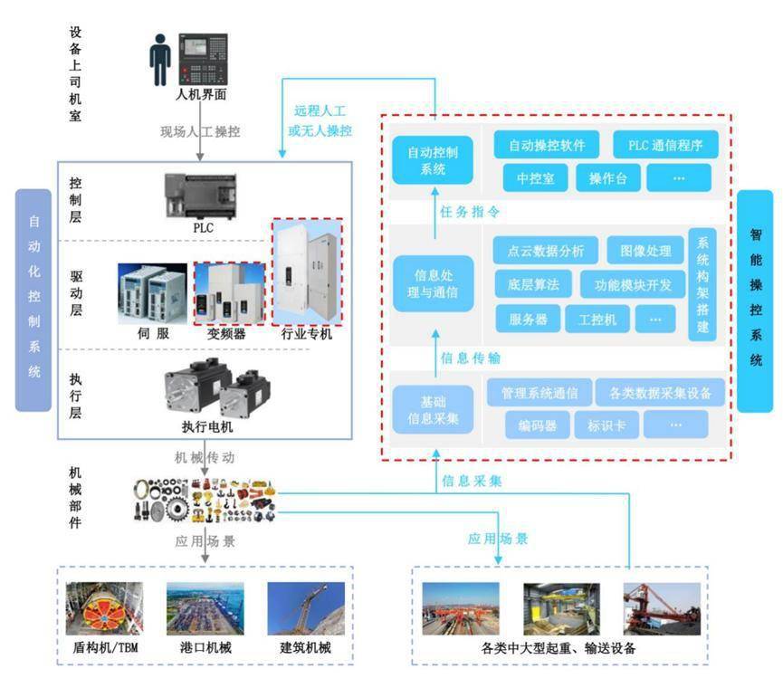 專精快報 工業(yè)設備賽道崛起，武漢理工教授跨界闖關IPO