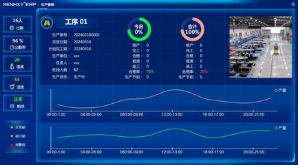 仁和云ERP 一體化解決方案賦能現(xiàn)代生產管理
