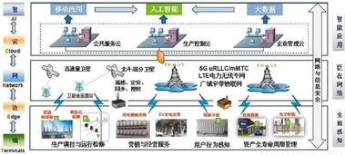 泛在電力物聯(lián)網(wǎng) 深度融合智能響應(yīng)，信息技術(shù)咨詢服務(wù)的價值賦能